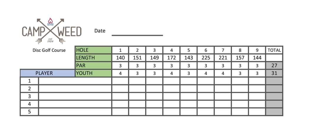 Course scorecard