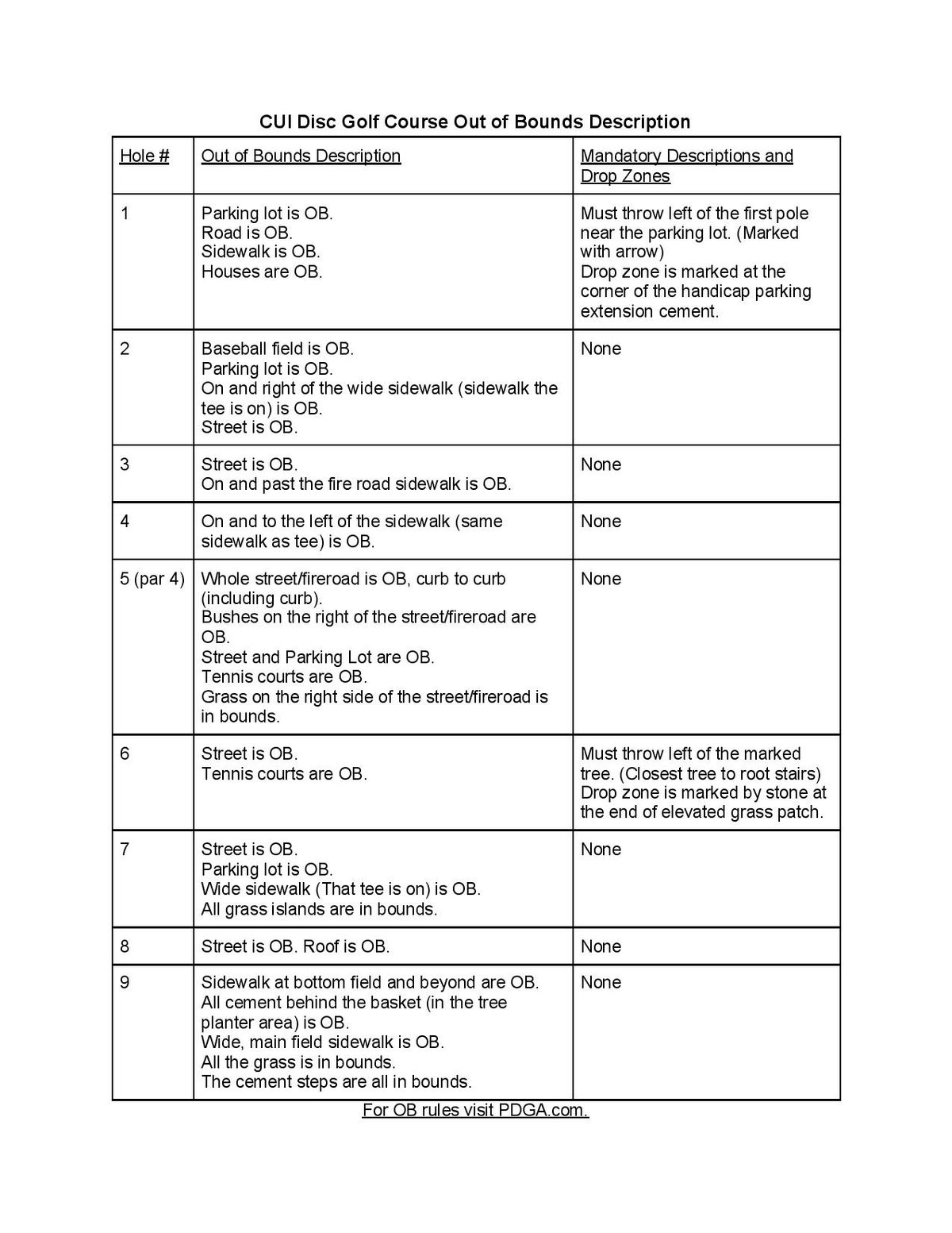 OB description chart. Keep in mind that the hole numbering just changed so hole #9 is cement steps.