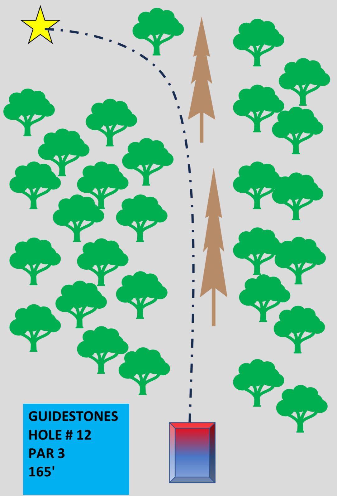 Guidestones Temp Tee Signs. Once all alternate pin positions have been determined official tee signs