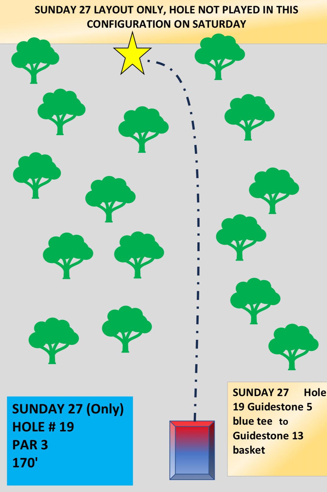 Guidestones Temp Tee Signs. Once all alternate pin positions have been determined official tee signs
Sunday27 hole # 19
Plays from Guidestones # 5 tee to Guidestones # 13 basket