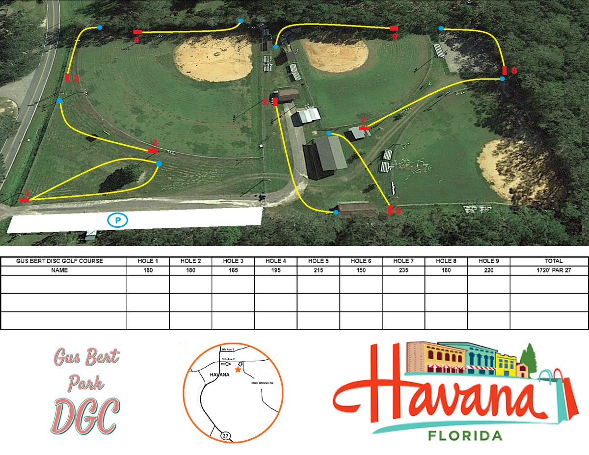 Scorecard and map