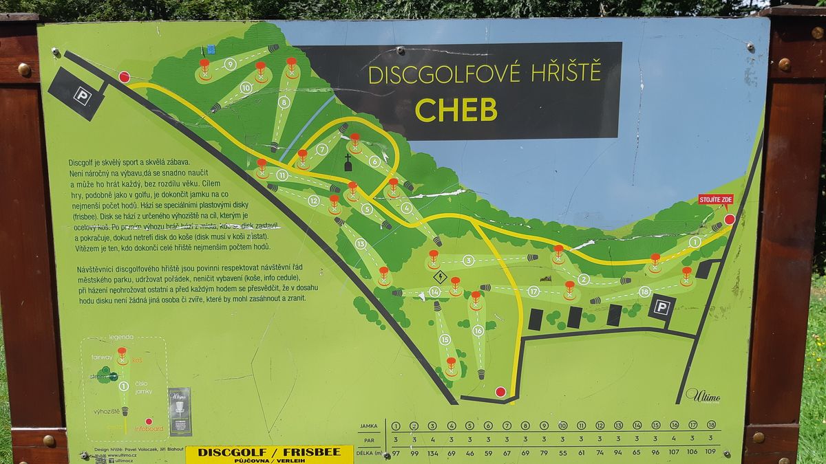 Übersicht am Start.