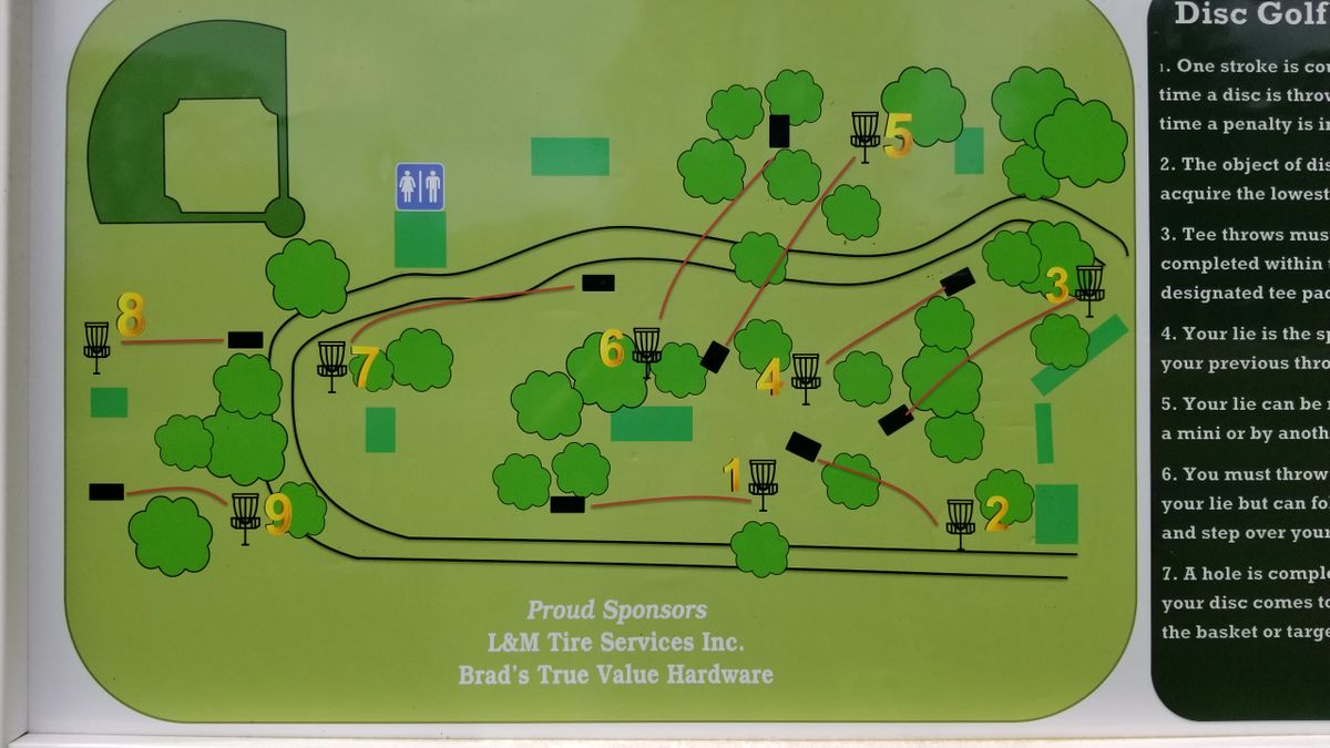 Overall sign