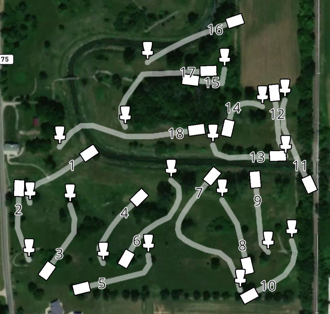 layout