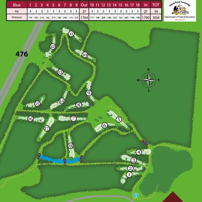 Course Layout