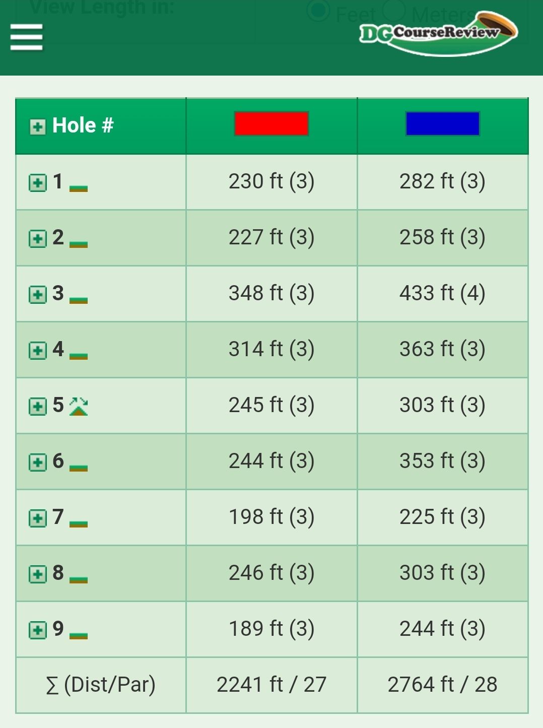Official Lasered Hole Distances