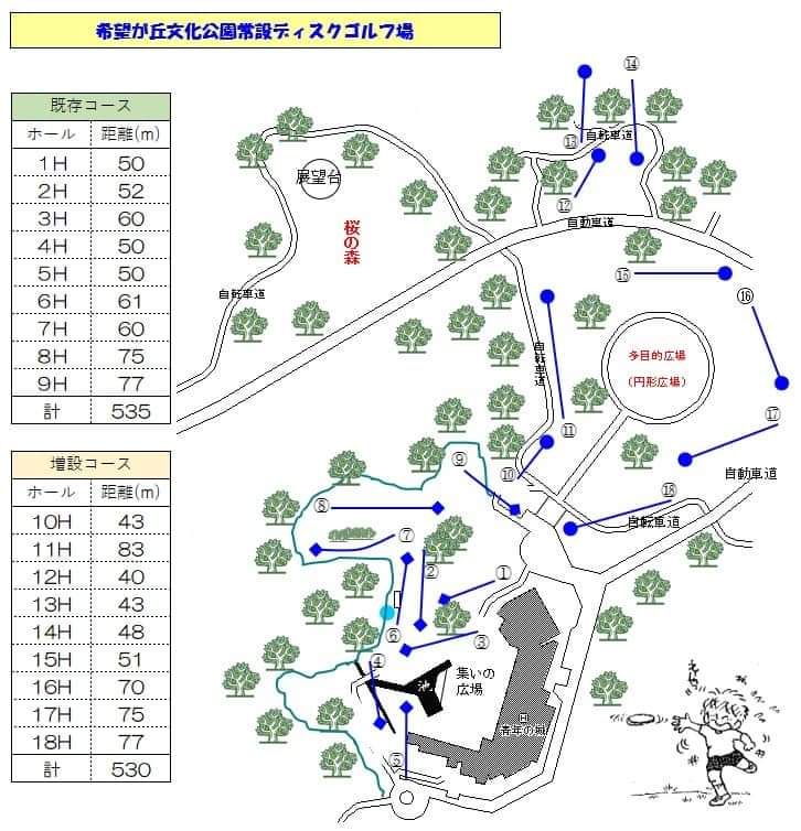 コースレイアウト