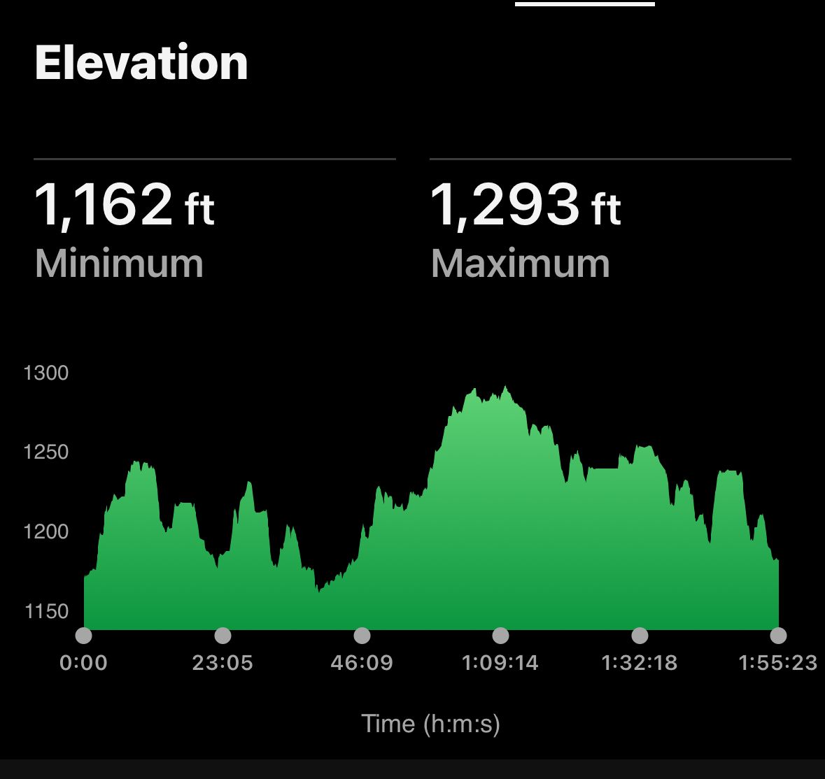 You are in for a good hike
