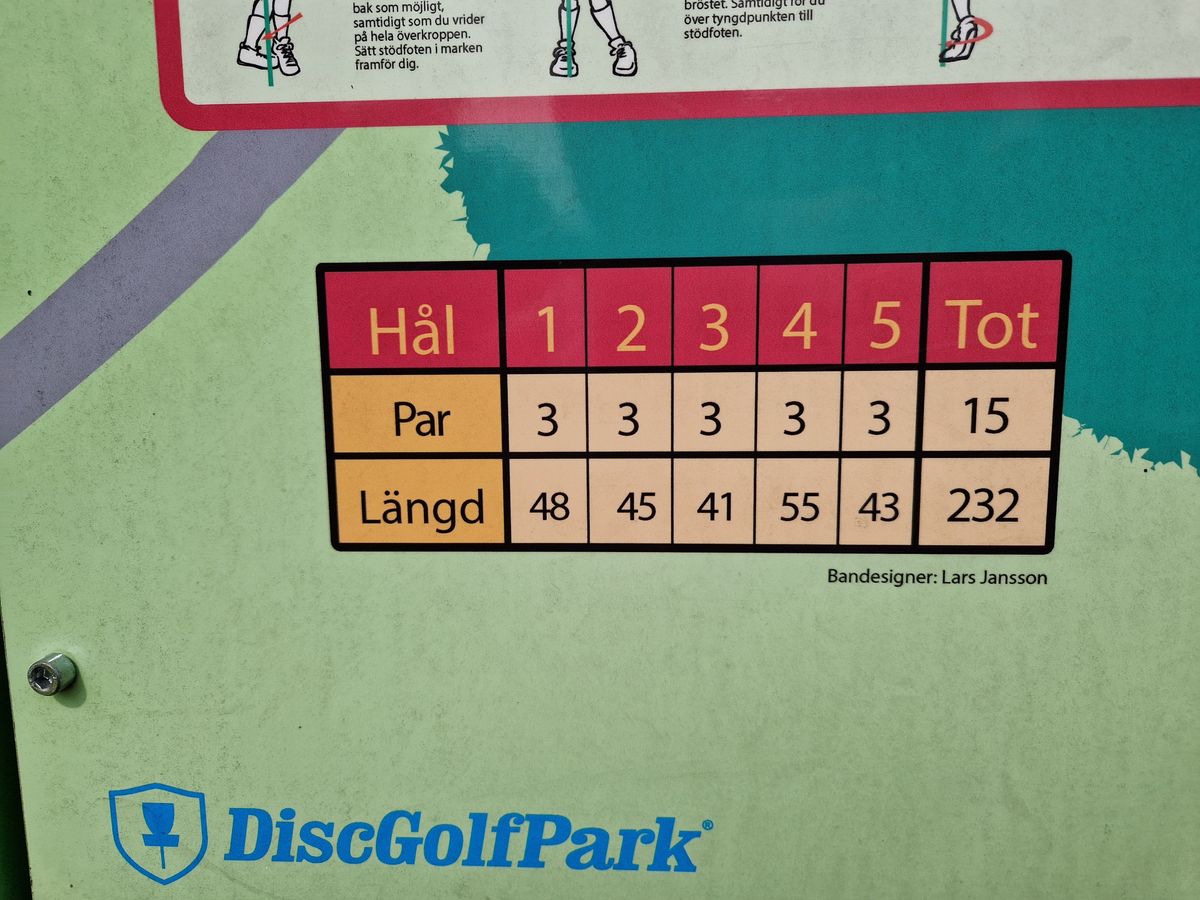 Längderna på hålen stämmer inte helt med Udiscs längder.