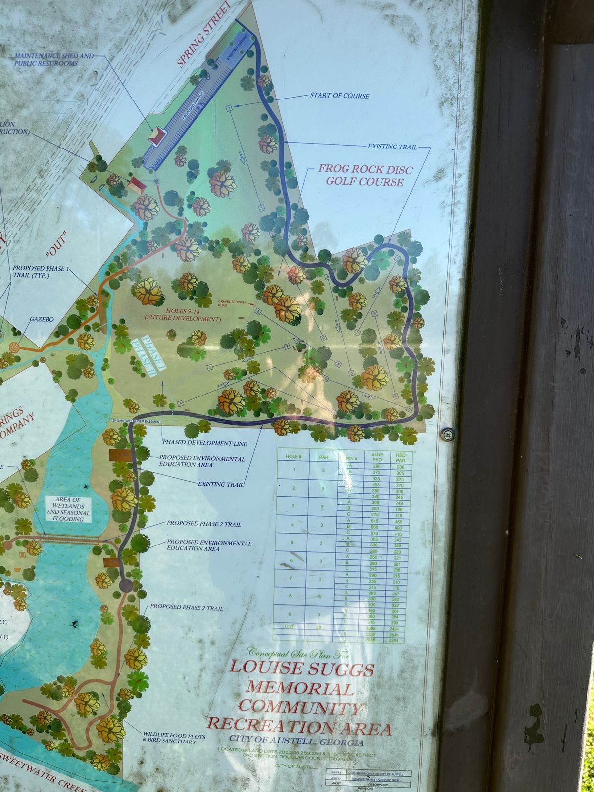 Course overview