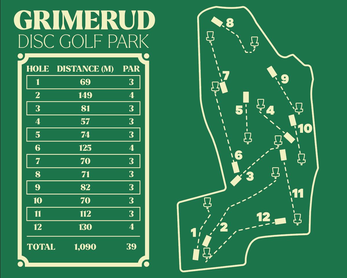 Map and distance.