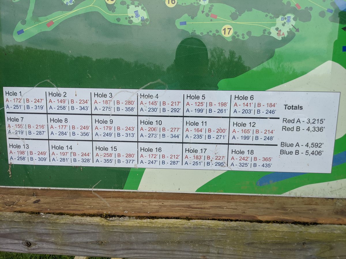 Original 18 distances from red or blue tees