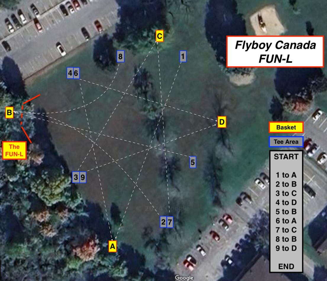 Layout Overview