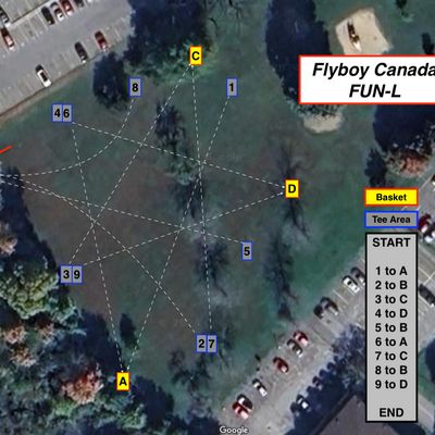 Layout Overview