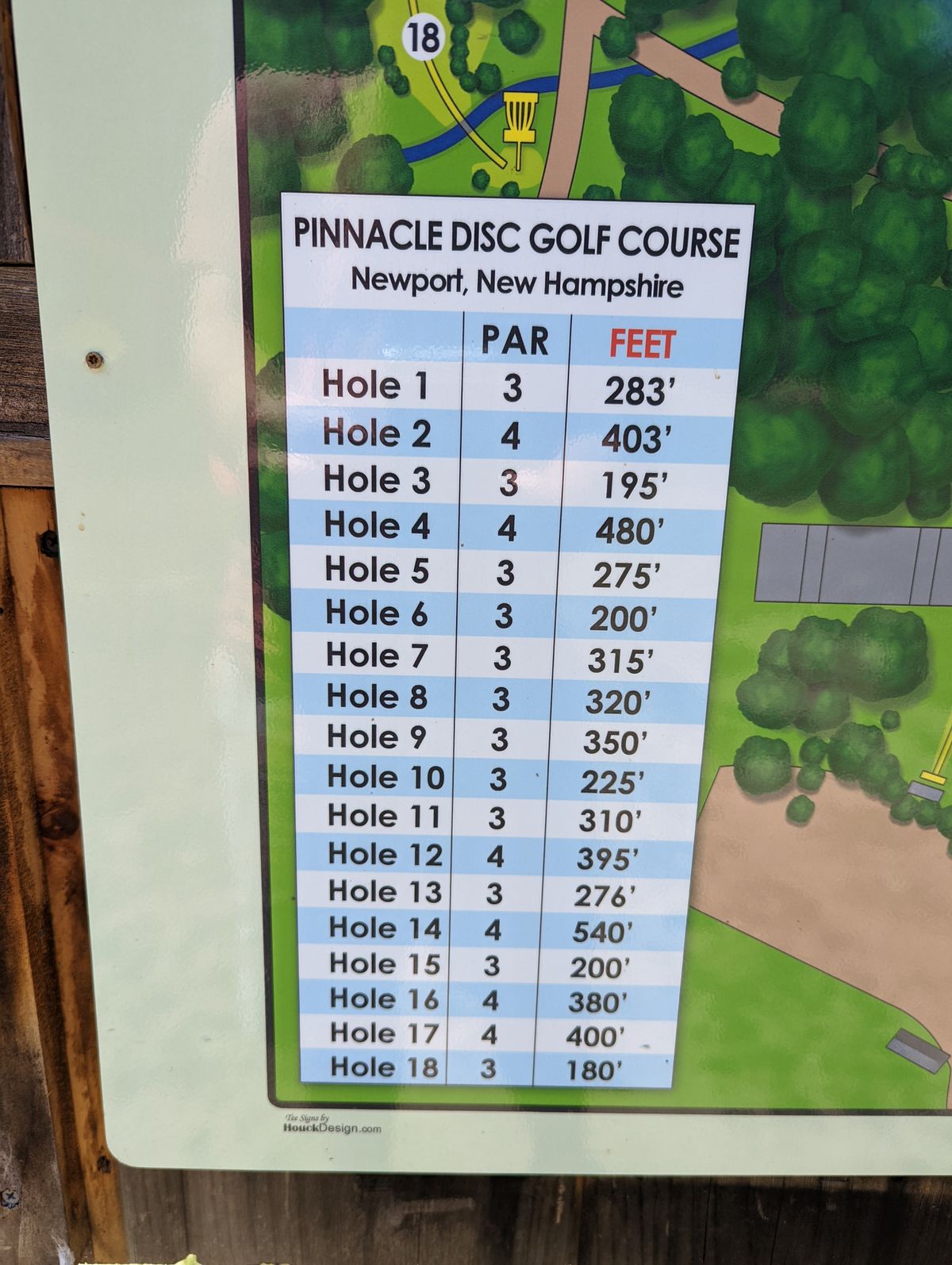 Par list and distances