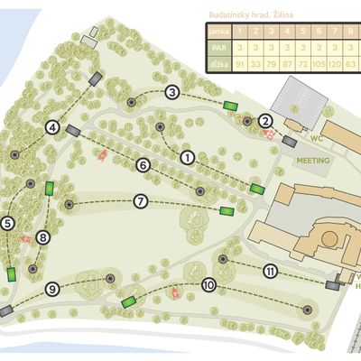 Tournament layout