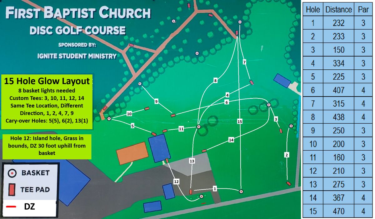 We played this layout for a glow round and had a blast. Custom tees 3 and 10 just pick a spot that far from the basket, 11 is back corner of the building, 12 is to the right of the sewer drain in the grass, 14 is off the side of the court.