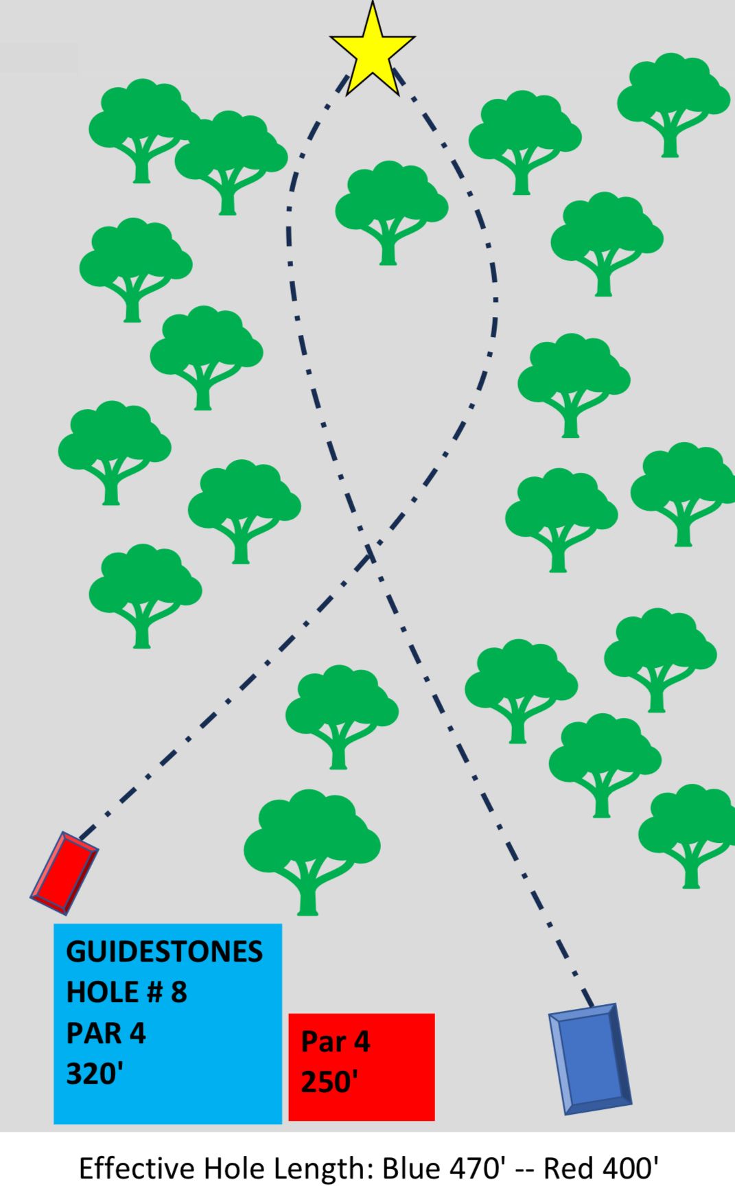 Guidestones Temp Tee Signs. Once all alternate pin positions have been determined official tee signs