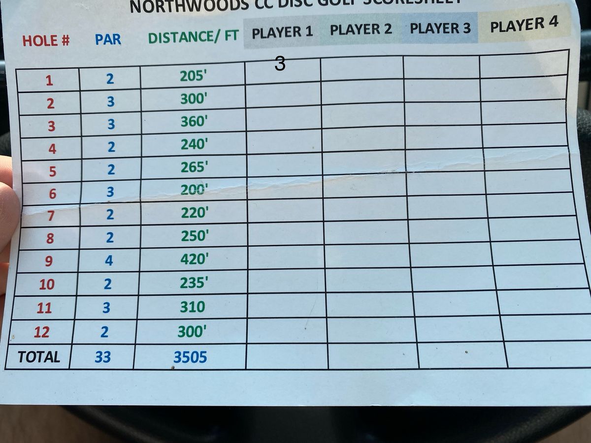 Provided scorecard for new layout.