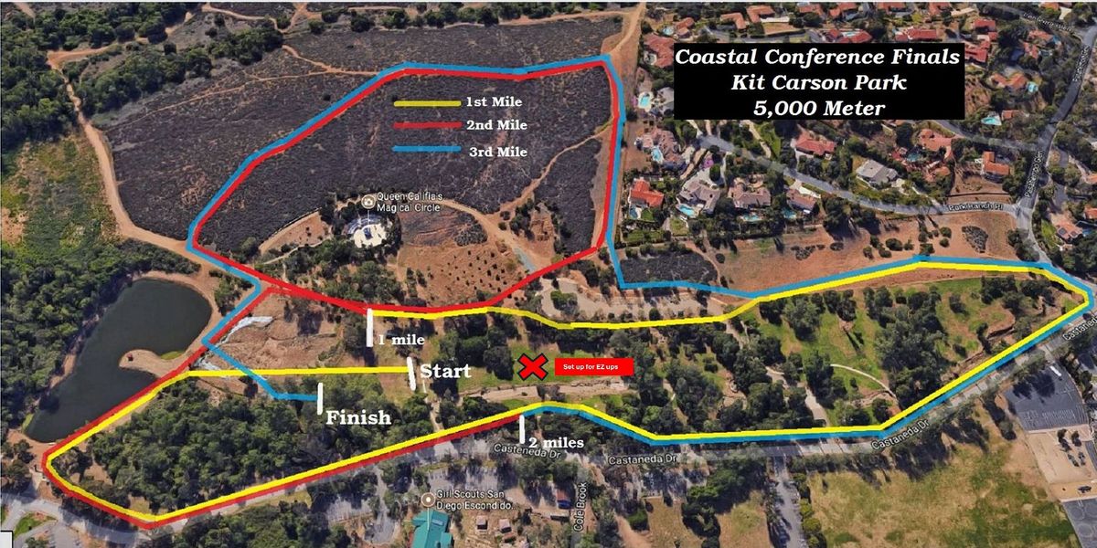 Pacific Conference Cross Country Finals