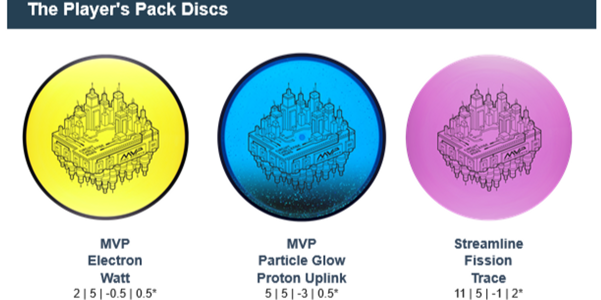 2025 MVP Circuit Challenge - Adrian, MI