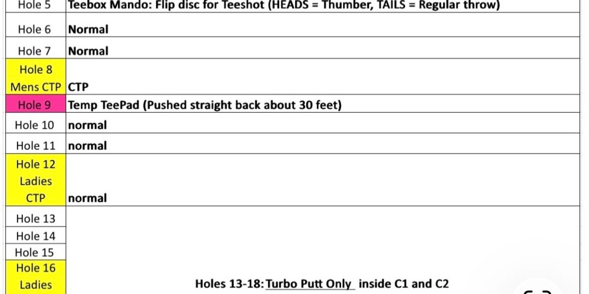 6:55pm Checkin begins/ 7:30pm ish start