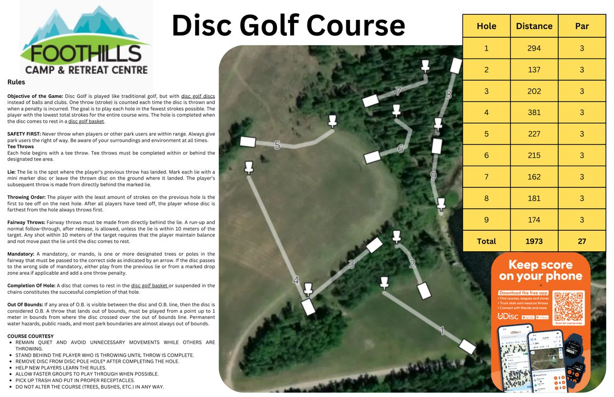 Course overview map and rules
