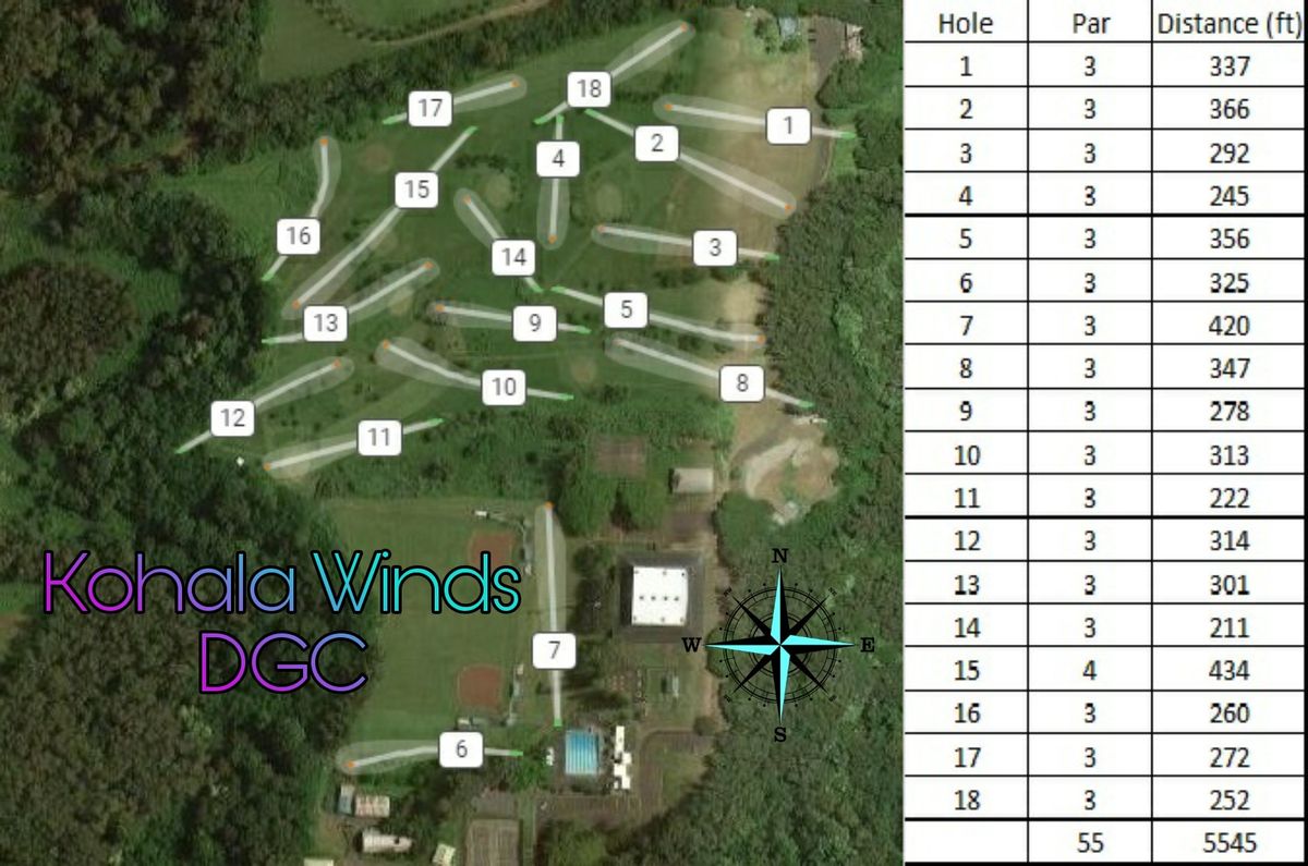 Course map.