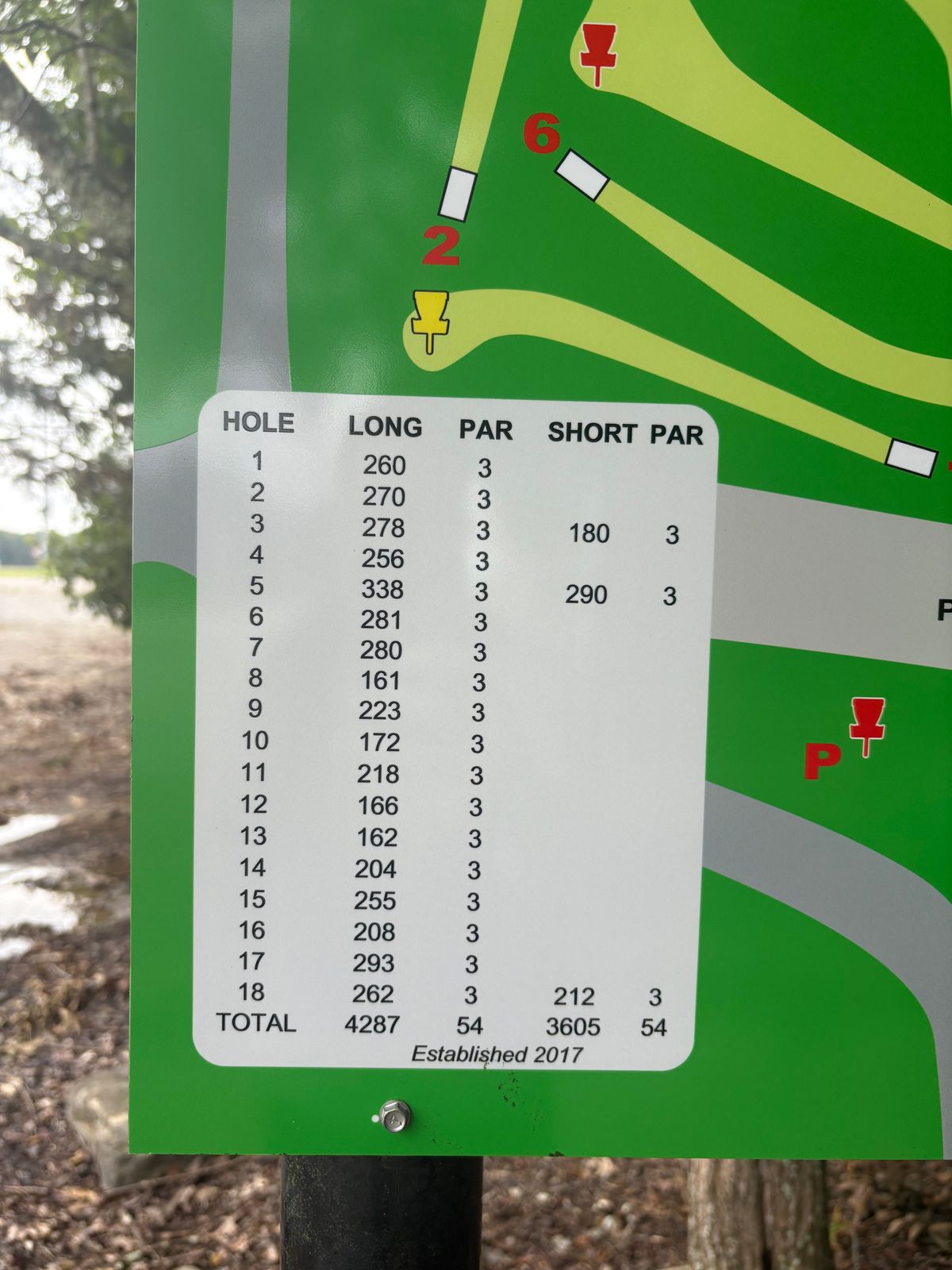 New layout yardages July 2025