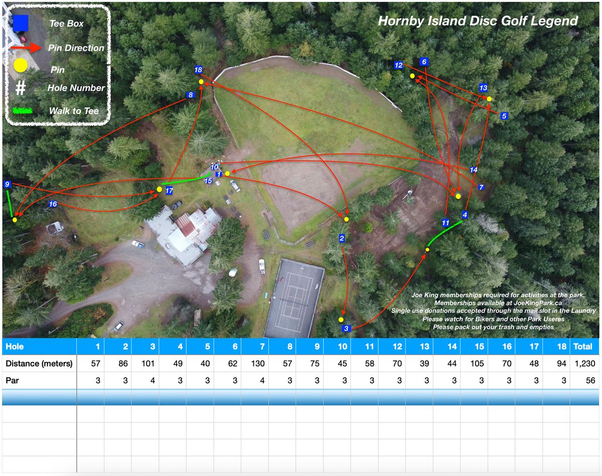 Current course layout.