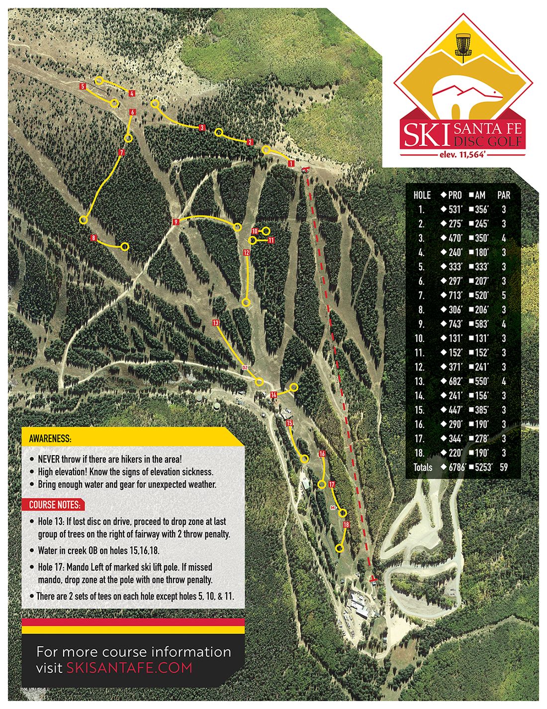 Fall 2022 Course Map