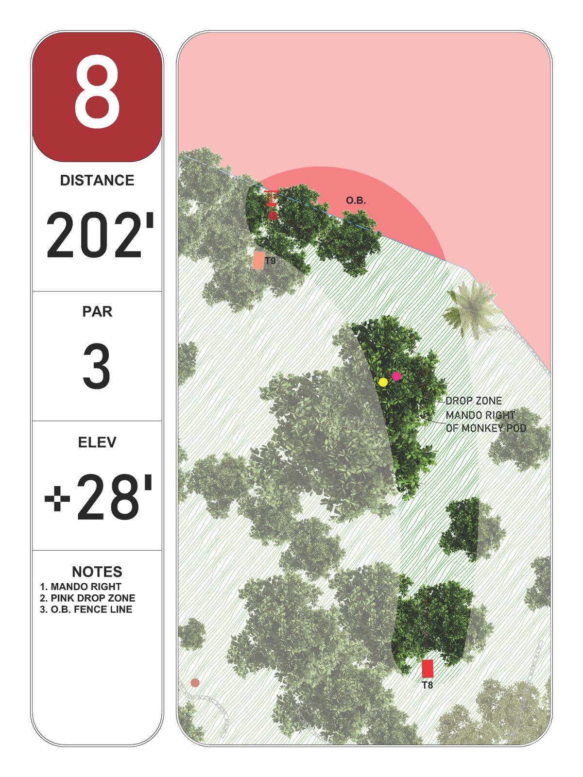 Hole 8