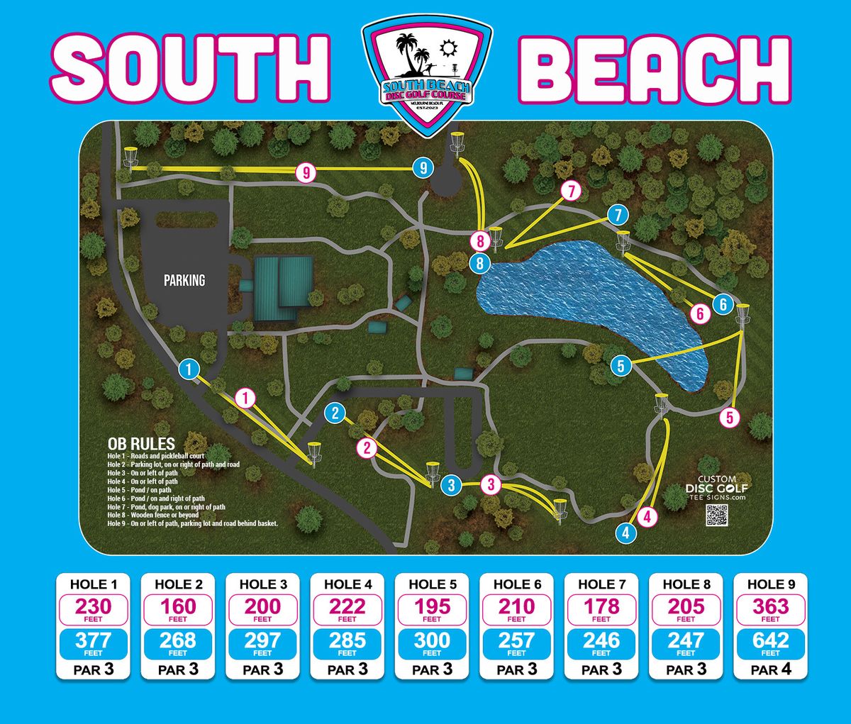 Course overview