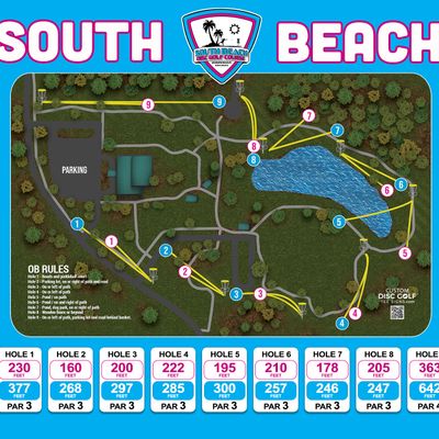 Course overview