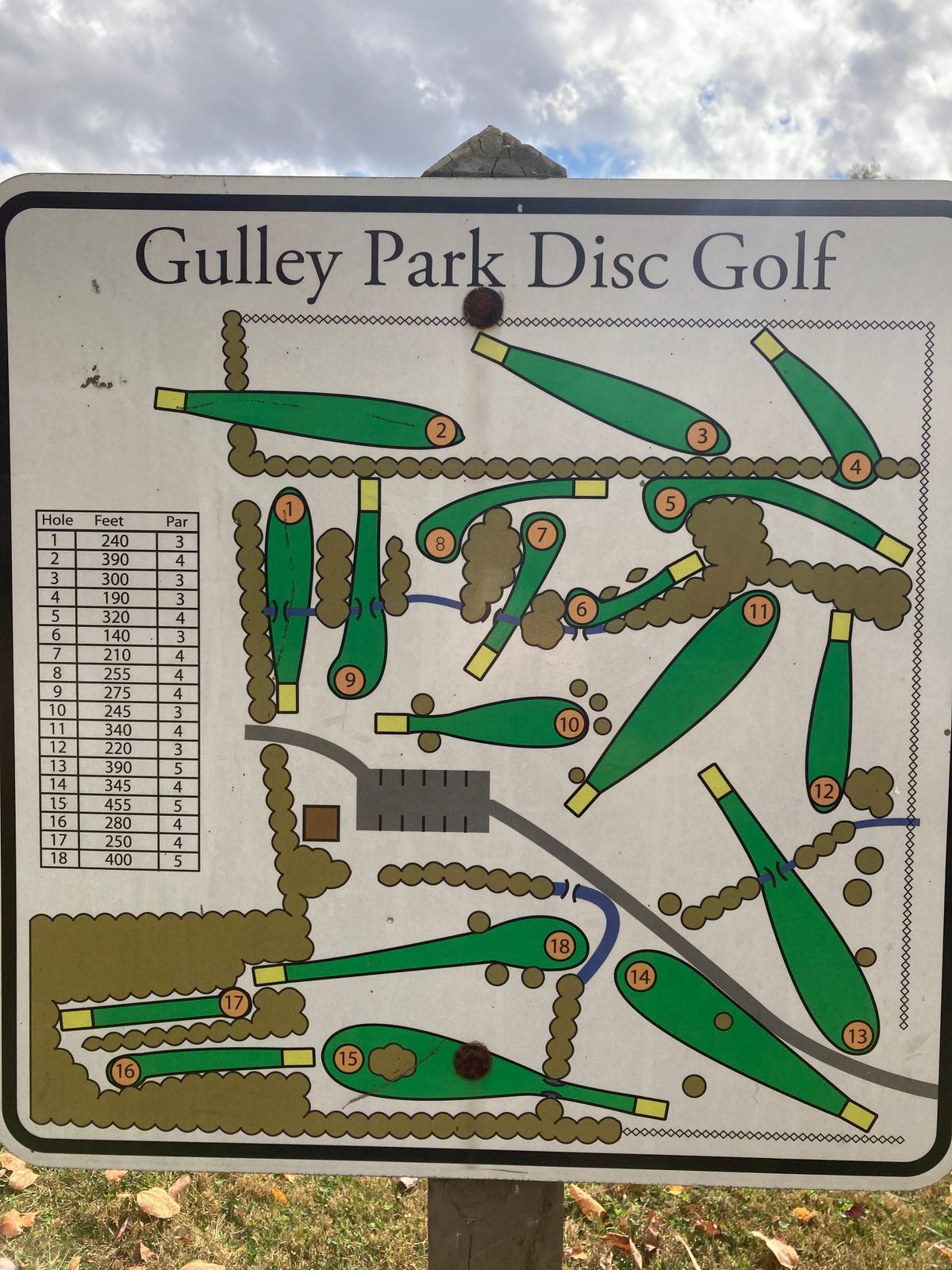Layout w/ pars and distances.