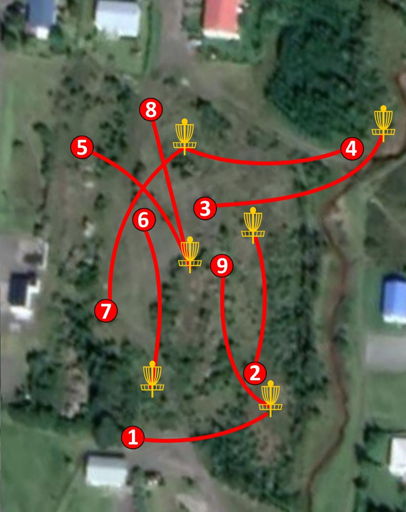 Course layout