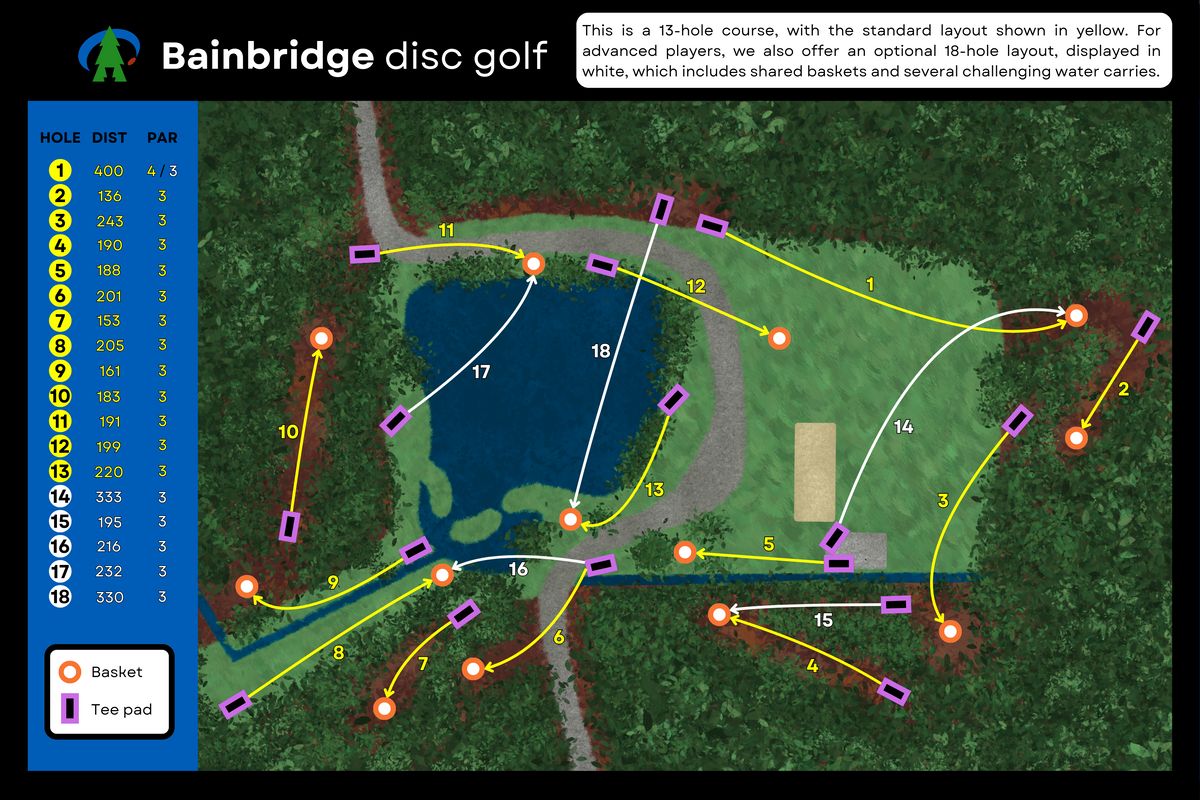 Course map