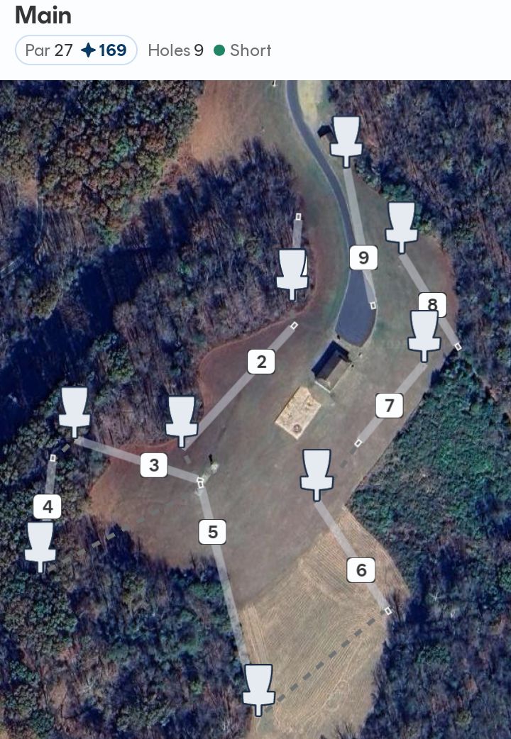 Course layout
